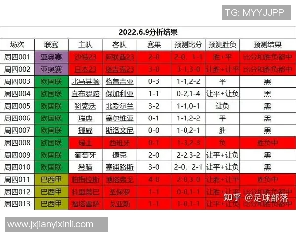 精彩足球赛事推荐助你赢取竞猜胜利的秘诀与技巧分享