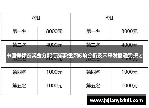 中国锦标赛奖金分配与赛事经济影响分析及未来发展趋势探讨